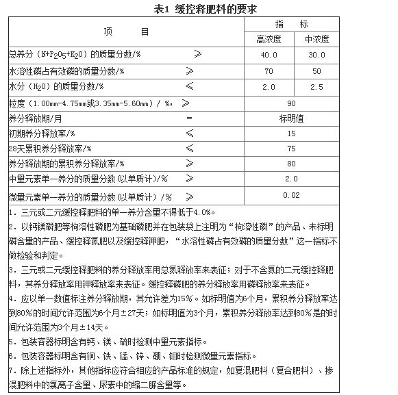 91视频APP黄下载料的要求