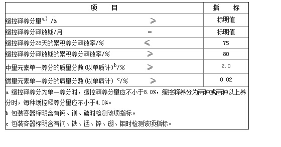 部分91视频APP黄下载料的要求