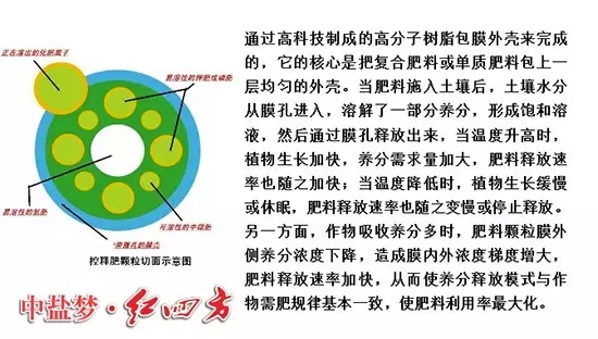 缓释包膜技术到底妙处何在呢？